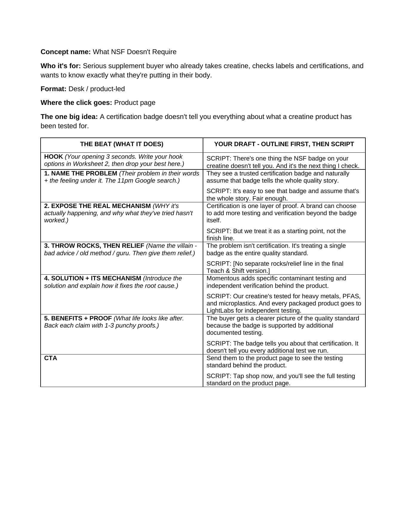 Momentous Creative Strategy Case Study