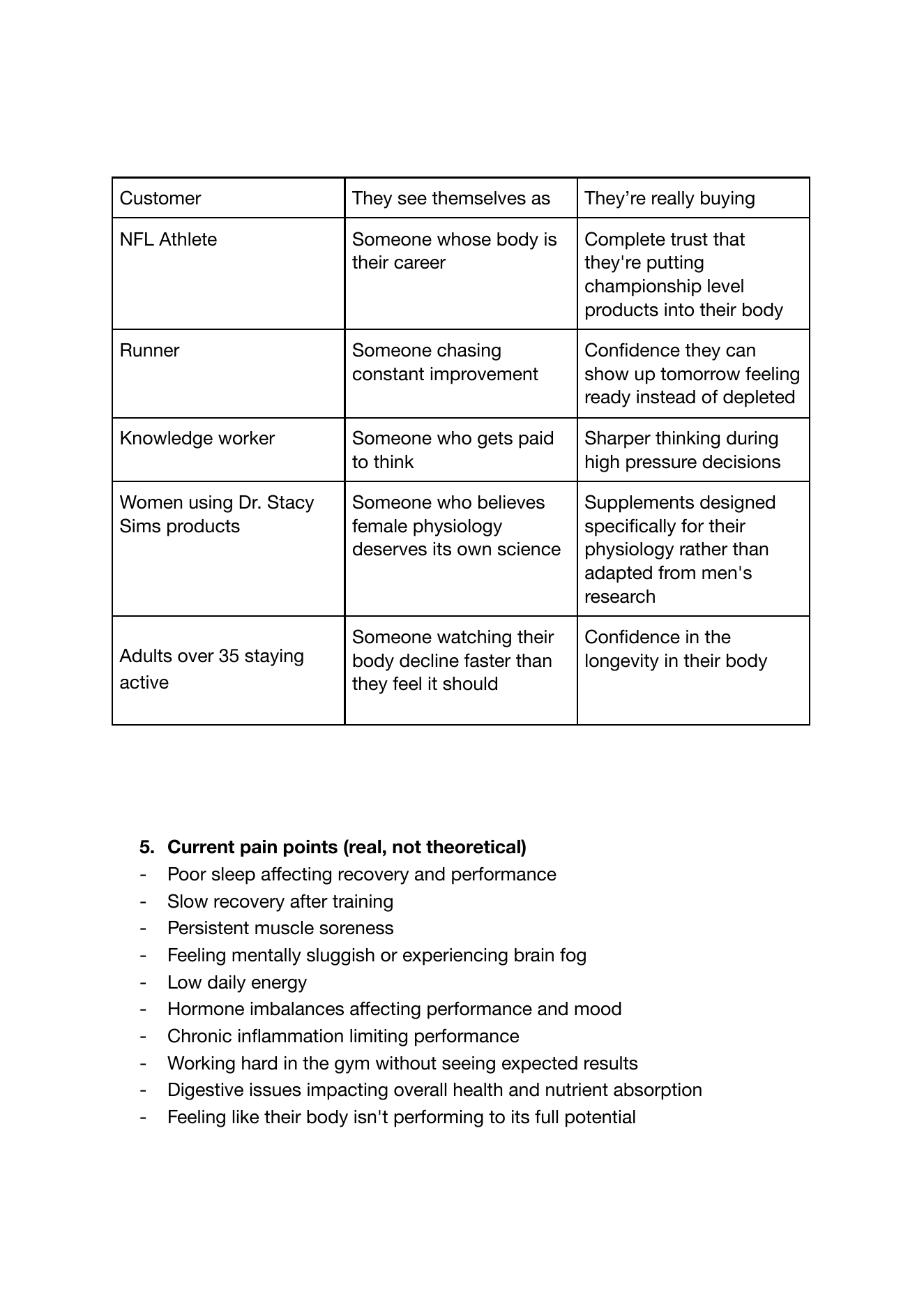 Customer Research & Positioning